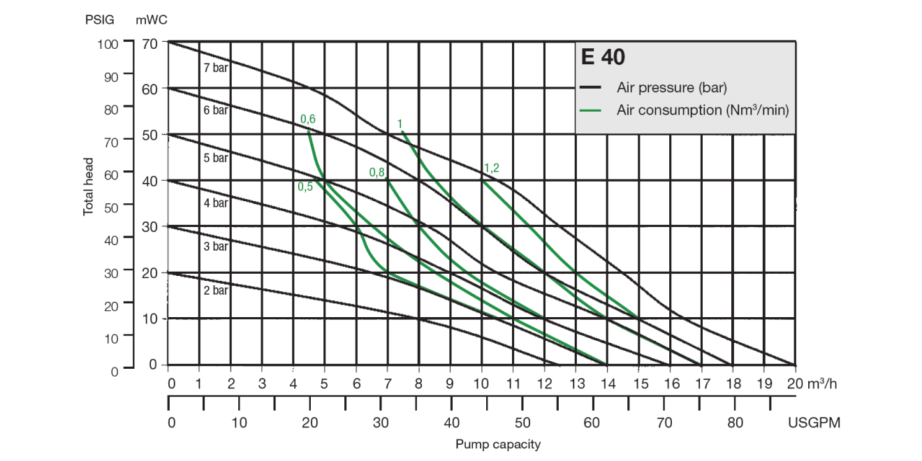 performance-chart-e40