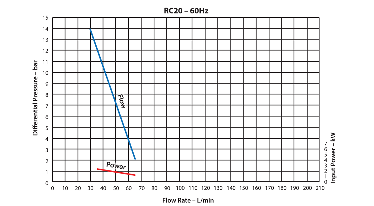 Ebsray-RC20-Curves_50-and-60Hz-2