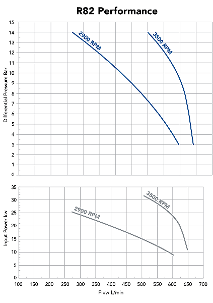 r82-performance-curve---lpg