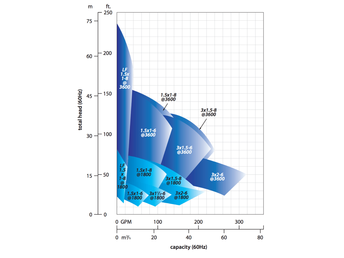 811-CC-performance-curve