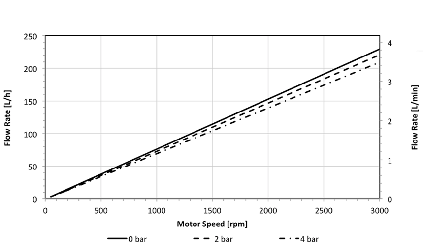 QF150SU-chart1