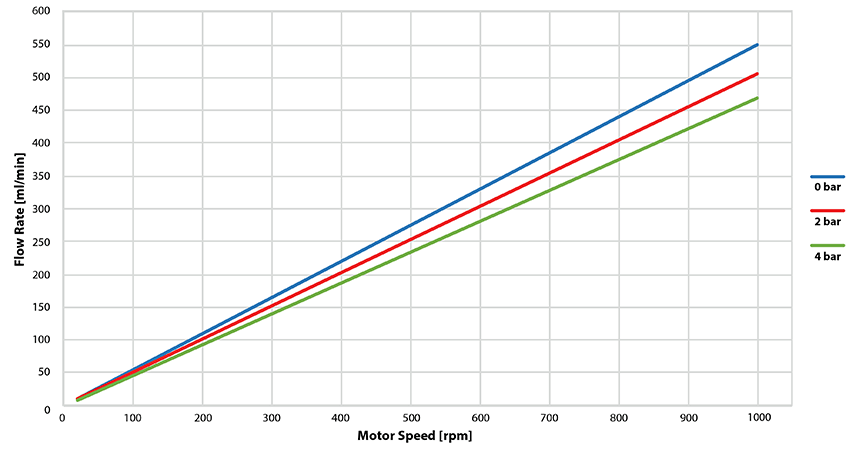 QF30SU_Perf Curves