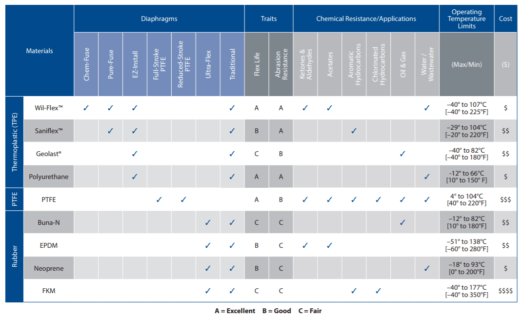Diaphragm_Selection_Chart